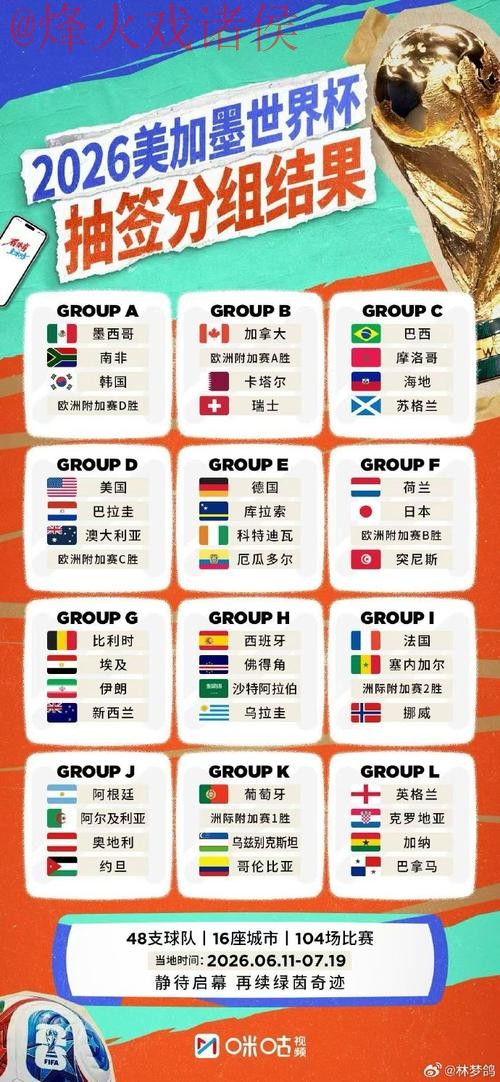 世界杯比分最新热门 世界杯比分最新热门