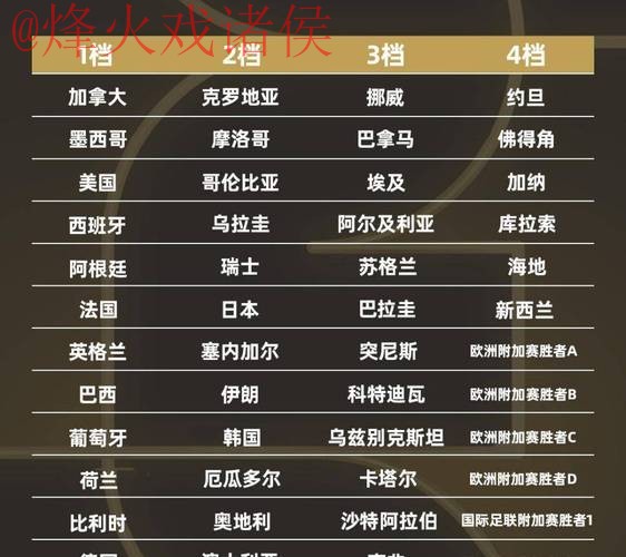 2026世界杯滚球排行