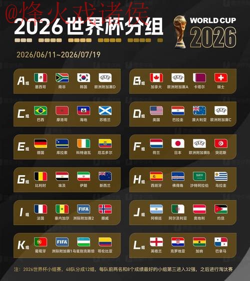 2026世界杯预测安全热门